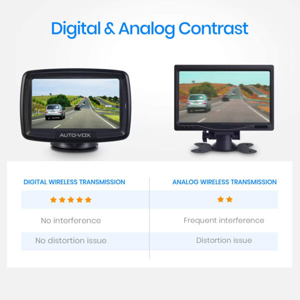 AUTO-VOX CS-2 Wireless Backup Camera Kit - Gambar 5